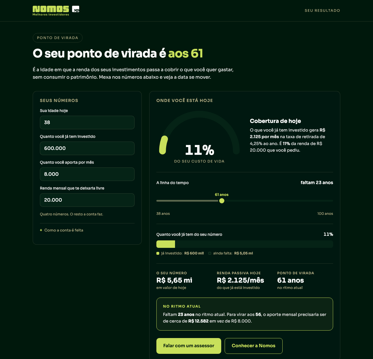 Tela de resultado do simulador Ponto de Virada